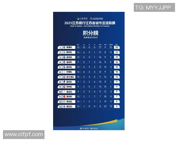 南京篮球队在世界杯预选赛中以71分高居积分榜首位引发关注 南京篮球队在世界杯预选赛中以71分高居积分榜首位引发关注