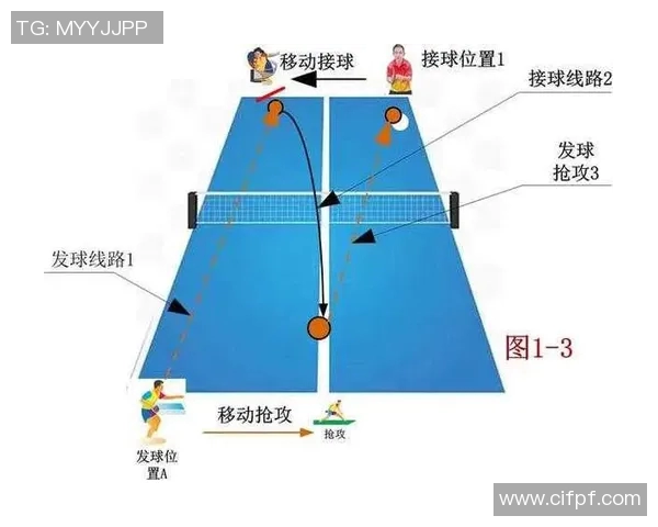 深度分析杭州乒乓球队整体压制打法的战术特点与实践应用 深度分析杭州乒乓球队整体压制打法的战术特点与实践应用