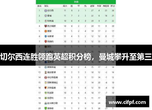 切尔西连胜领跑英超积分榜，曼城攀升至第三